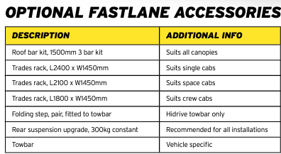 Fastlane optional accessories